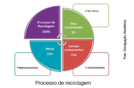 Stakeholders aguardam mudanças no mercado com Leis de Economia Circular e Reciclagem